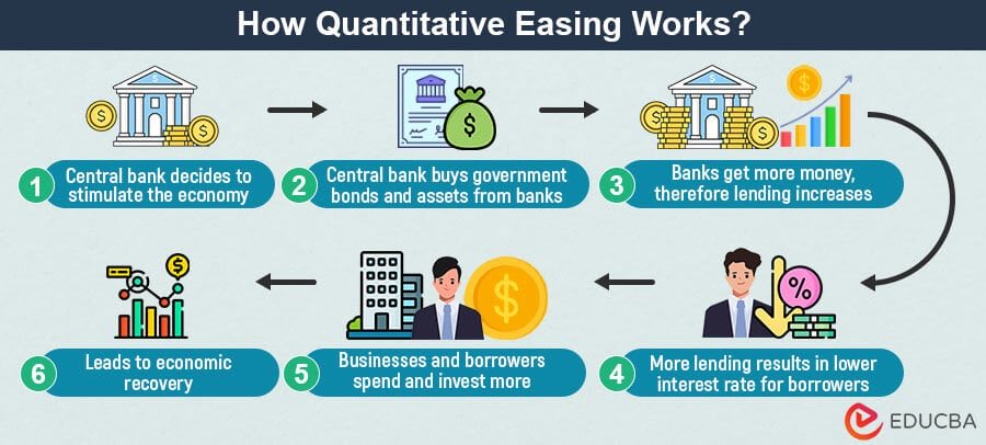 FransCharts's tweet image. A friend once asked: what do QE and QT mean? 🤔

They stand for Quantitative Easing (#QE) and #Quantitative Tightening (#QT) — two terms you’ll hear often in the markets. 🚨📄
Here’s what they really mean 👇

Imagine the economy as a massive city. The streets and pipes running…