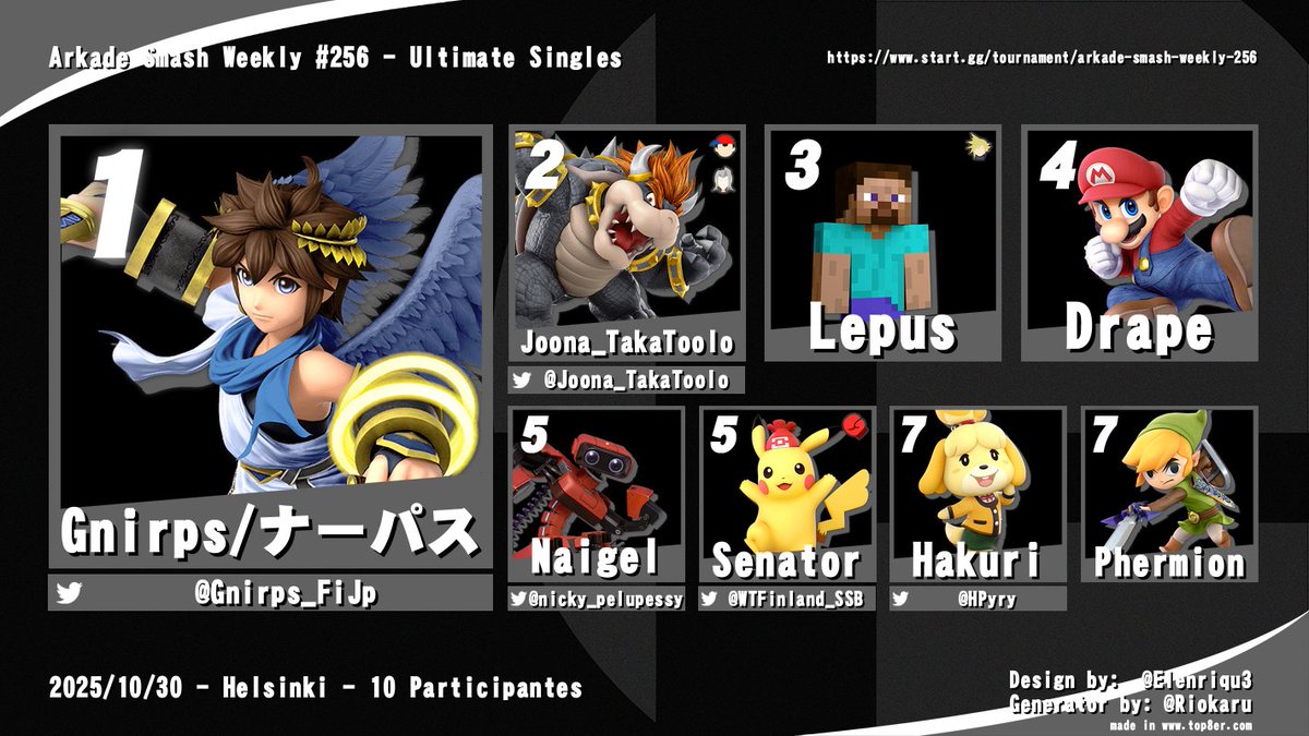 Arkade Smash Weekly #256 results!  
Congratulations to <a href="/Gnirps_FiJp/">ESJA | Gnirps/ナーパス 🇯🇵🇫🇮🐬</a>  for winning the bracket and getting his first ever Arkade win!