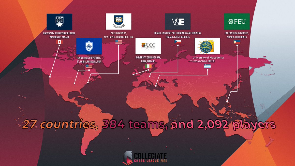 Look how far we have come! 😮♟️