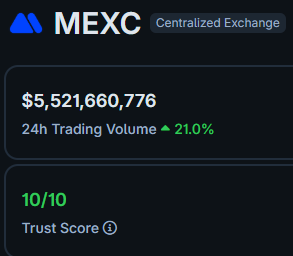 boredmansachs's tweet photo. How much does it cost to get a 10/10 trust score in Coingecko? @TheWhiteWhaleV2 https://t.co/73PFtdUKgG