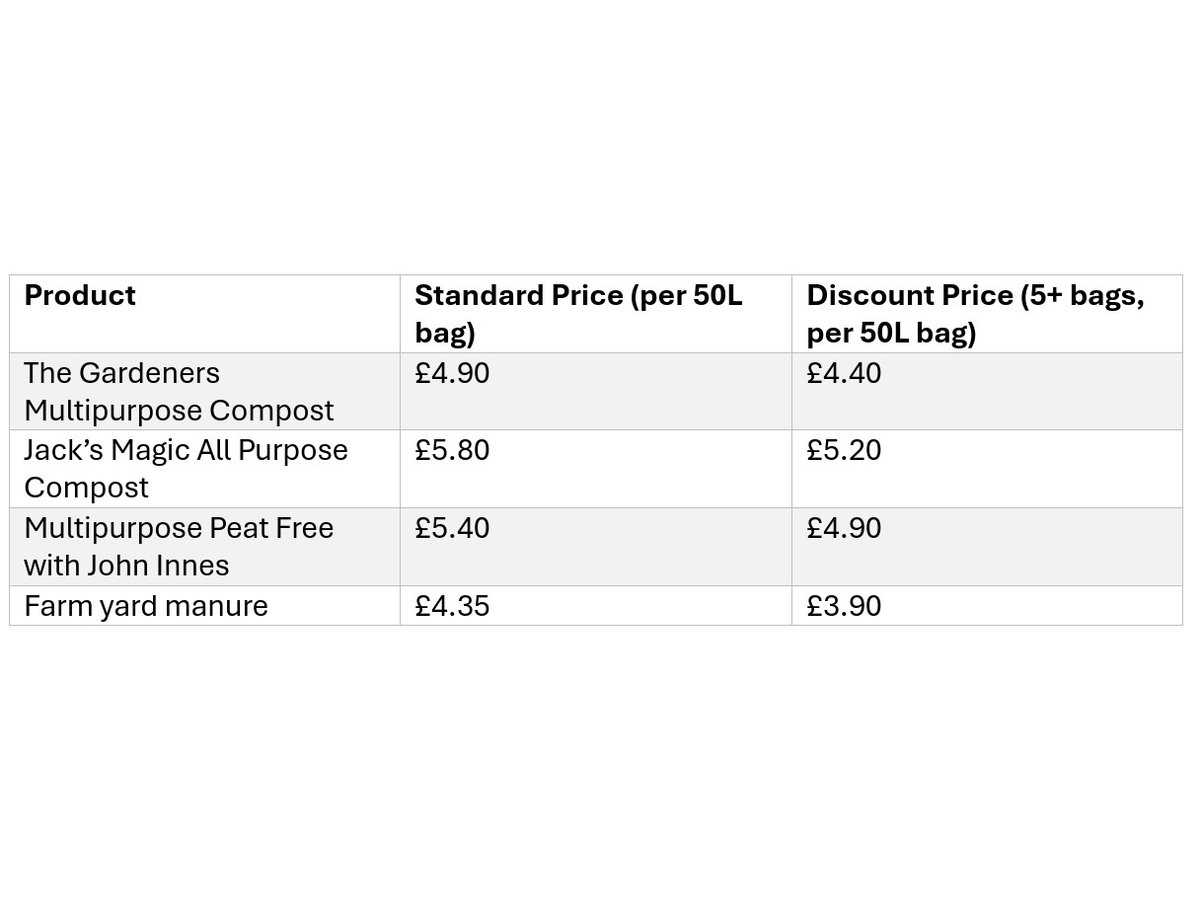 November Compost Discounts! 

Buy five or more bags in a single transaction during November and enjoy a special discount on our already competitive prices. Available while stocks last! Offer available to TRHA members only.
