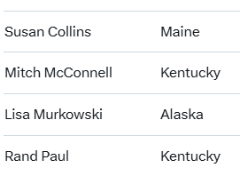DaisyBelleLace's tweet image. Here's the list. Make certain the three of them are enjoying their last term in office. Mitch has already left the building.