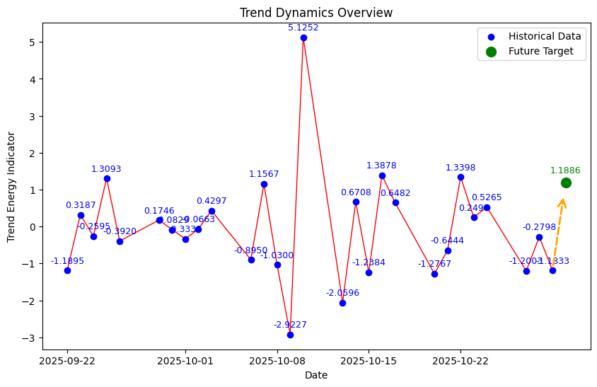 DecoderStock's tweet image. Stock Decoder Tweet Bot
📊 S&P 500 (^GSPC) Analysis (2025-10-30)
Period: 30 days
Target: 0% (Date: 2025-10-31)
This message is for informational purposes only.