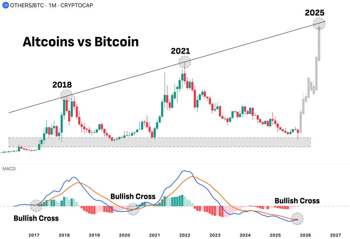 THE SAME PATTERN STARTED EVERY ALTSEASON

MASSIVE RUN LOADING

🚀🚀