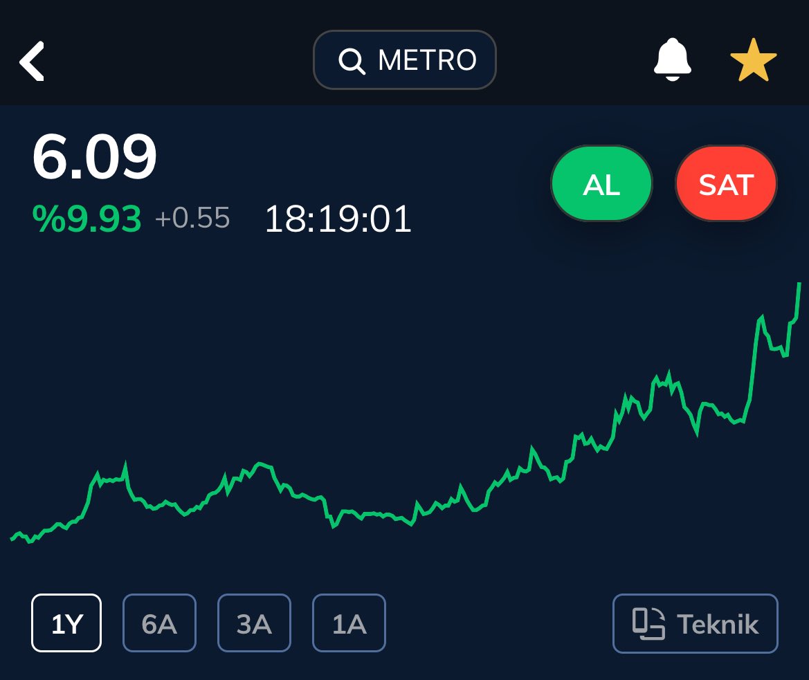 #metro 3.77 den 6.10 ve tavanda 
%60 kar marjı ✅