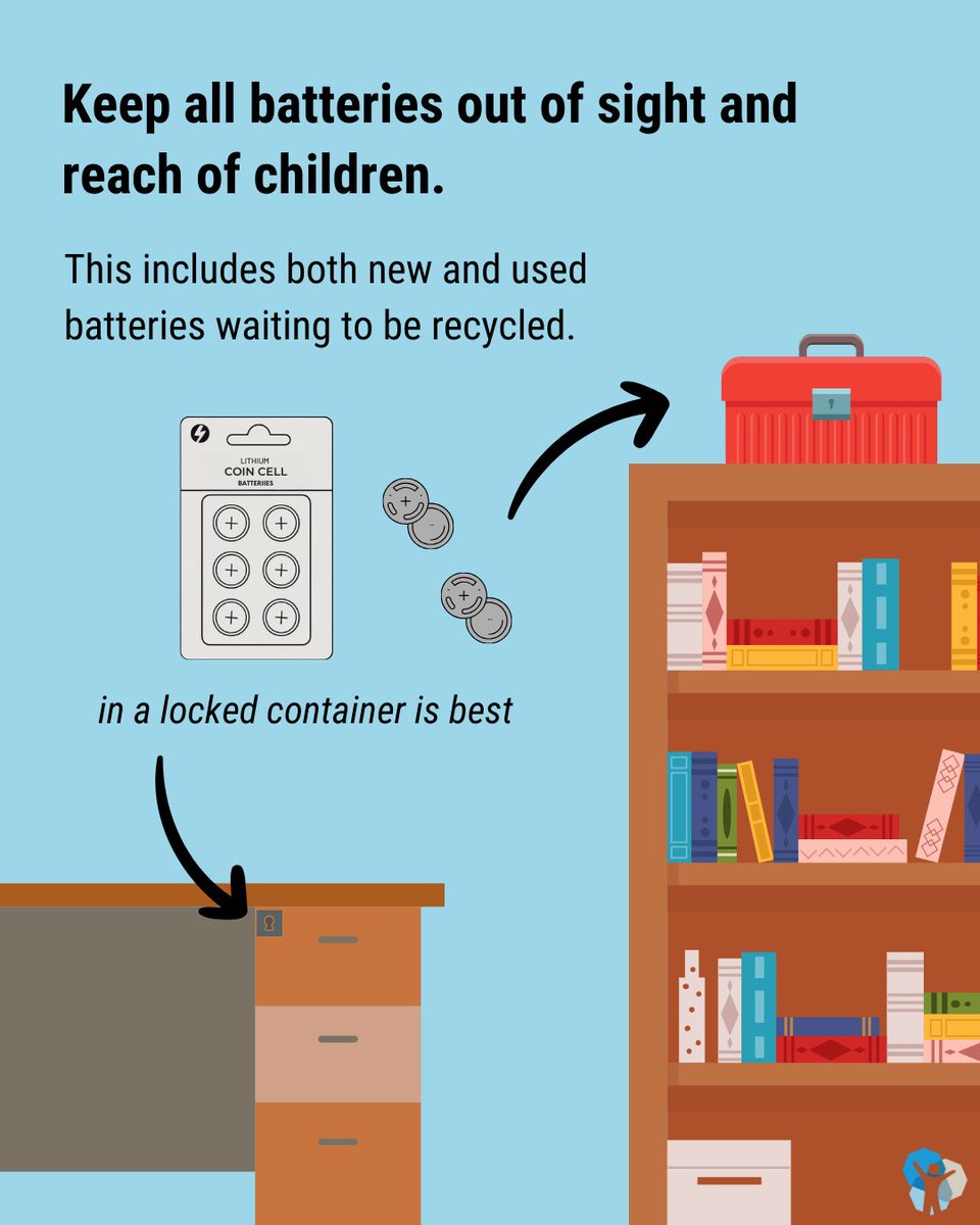 health_stark's tweet image. If you have little kids (or they visit your home), button batteries are a big injury risk. Look for products with screw-secured battery compartments. Check them regularly to make sure the compartments are still tightly closed. #ButtonBatterySafety