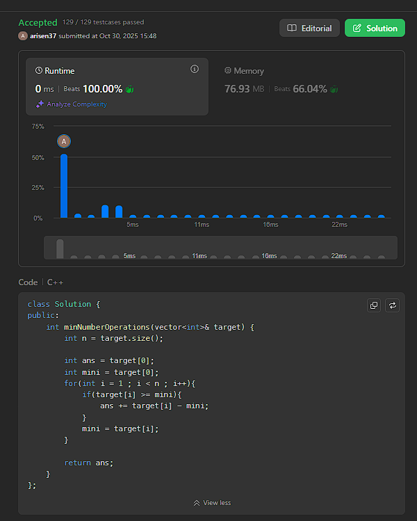 arisen37's tweet image. leetcode potd done ✅
Day 25 #100DaysOfCode
it was straightforward as i have intuition on difference arrays , (first tried :p)  .
Also was 1272 on cf solved A-E on last div4 (got to 1314) but today dropped to 1303 will bounce back again 💪
#LeetCode #DSA