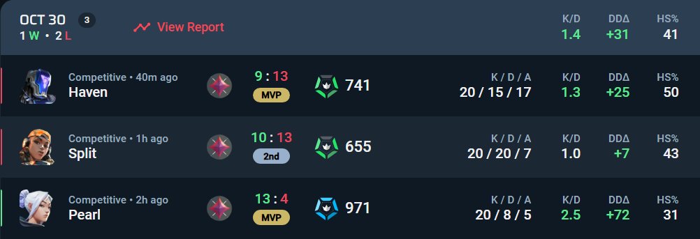 De el stream de hoy, me quitan 20rr por game