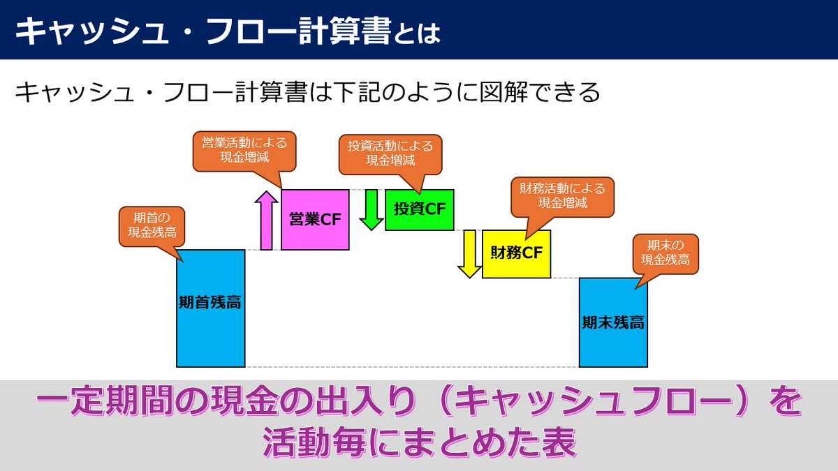 数式とコードで描く、FIREへの方程式 on X
