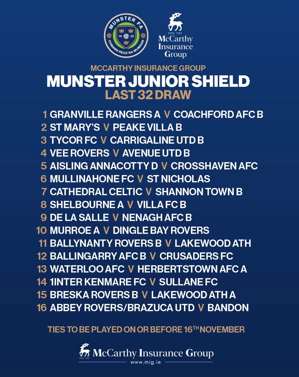 Draws for the last 32 of the <a href="/mig_ie/">McCarthy Insurance Group</a> Munster Junior Cup &amp; Shield took place today. Last 32 fixtures to be played weekend 15/16 Nov. Fixtures will be confirmed over coming days. Best of luck to all ⚽️⚽️