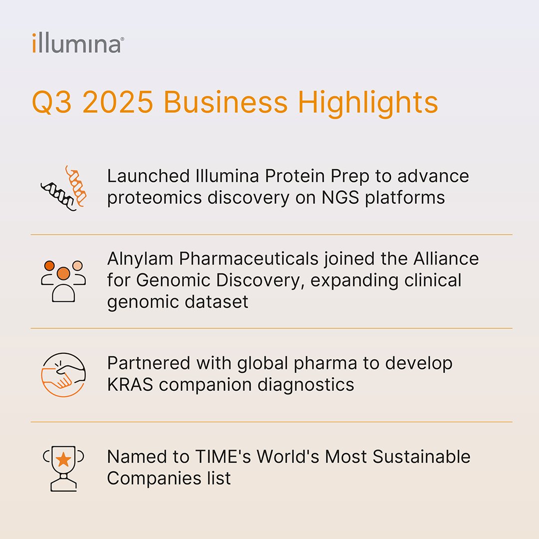 In Q3, we brought our mission to life across multiomics, oncology, and data-driven discovery — strengthening our leadership in precision medicine. 

1️⃣ Accelerating proteomics at scale 
We launched Illumina Protein Prep, expanding next-generation proteomics to researchers
