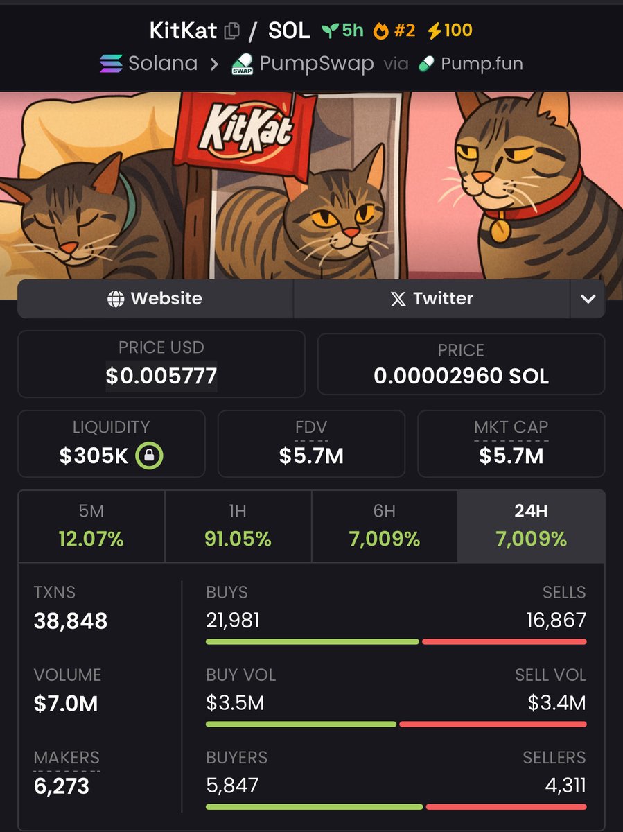 JamesWynnReal's tweet image. .@Waymo (@Tesla competitor). Self driving car, did a hit and run and killed an innocent and beloved cat in San Francisco named KitKat. 
 
The local community is devastated and Waymo haven’t even come out and done a public apology, nothing!
 
@TMZ just reported.
 
@elonmusk…