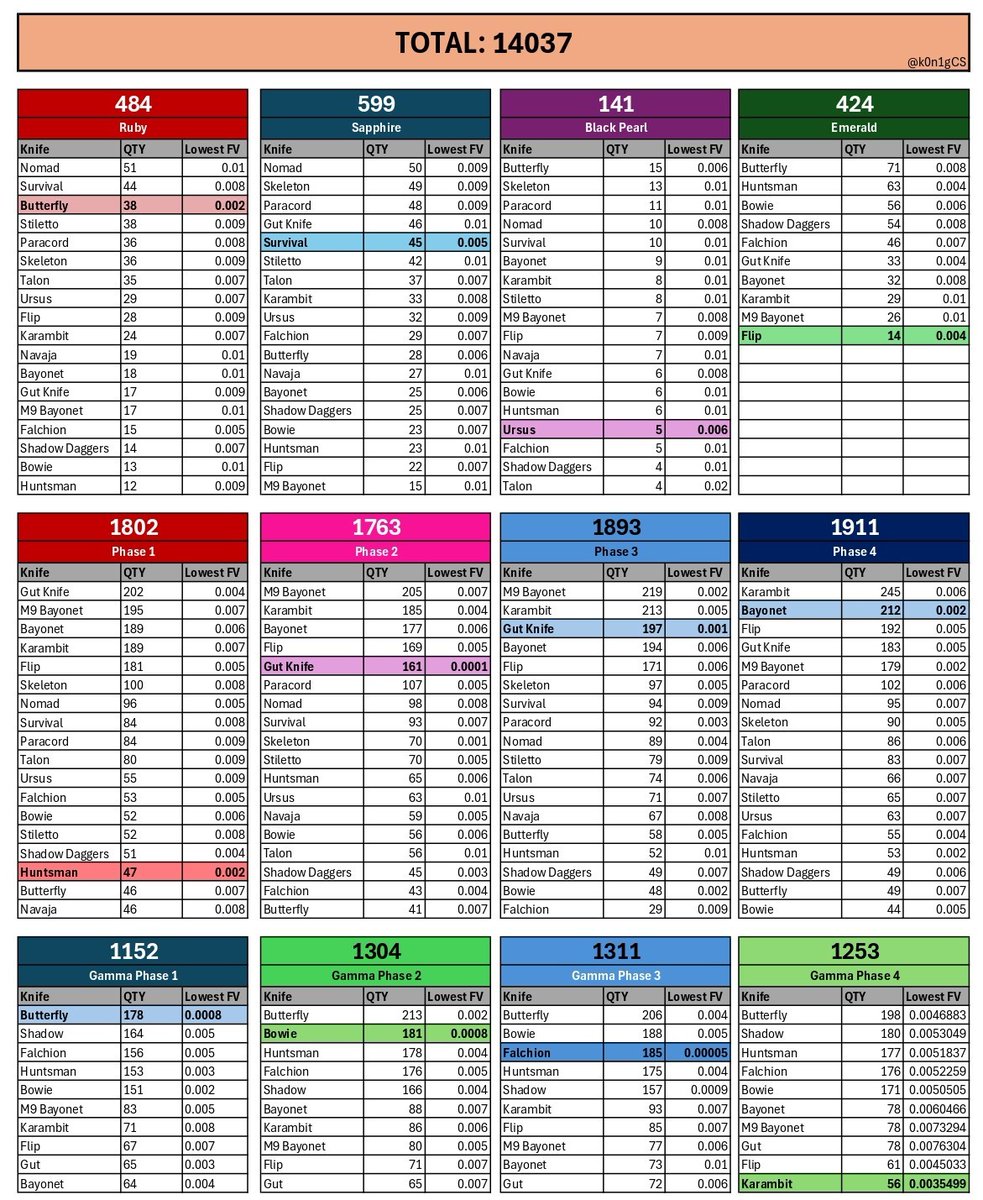 an update on doppler crafts registered "on floatdb" since the update (outdated by 3 hours avg)