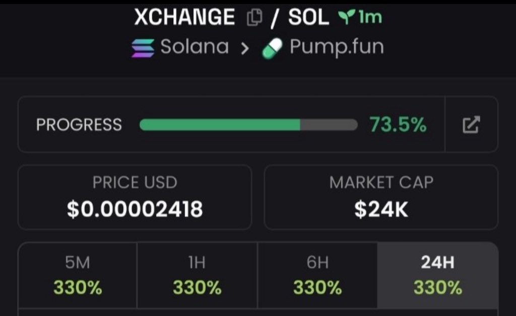 Gain_oracle's tweet image. I introduced $XCHANGE to my private Telegram group at a $24k market cap. 

⛓️ #Solana

Ca:  
9HAZrXJx5QXzBfJynRQXkHr9DG4Kk8dzuuQnMfz6pump