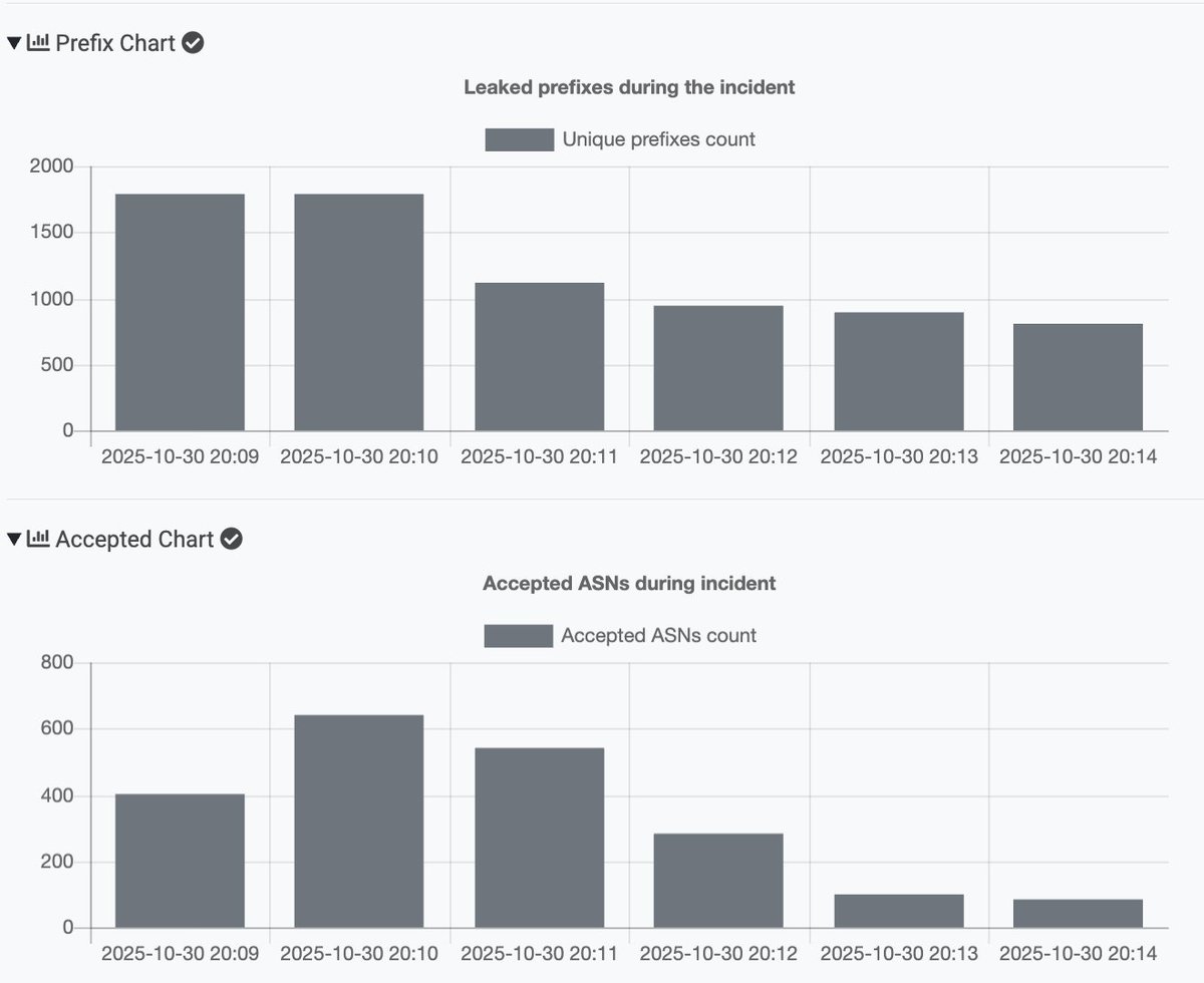 Radar by Qrator tweet media