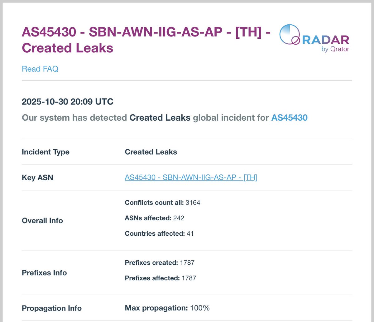 Radar by Qrator tweet media