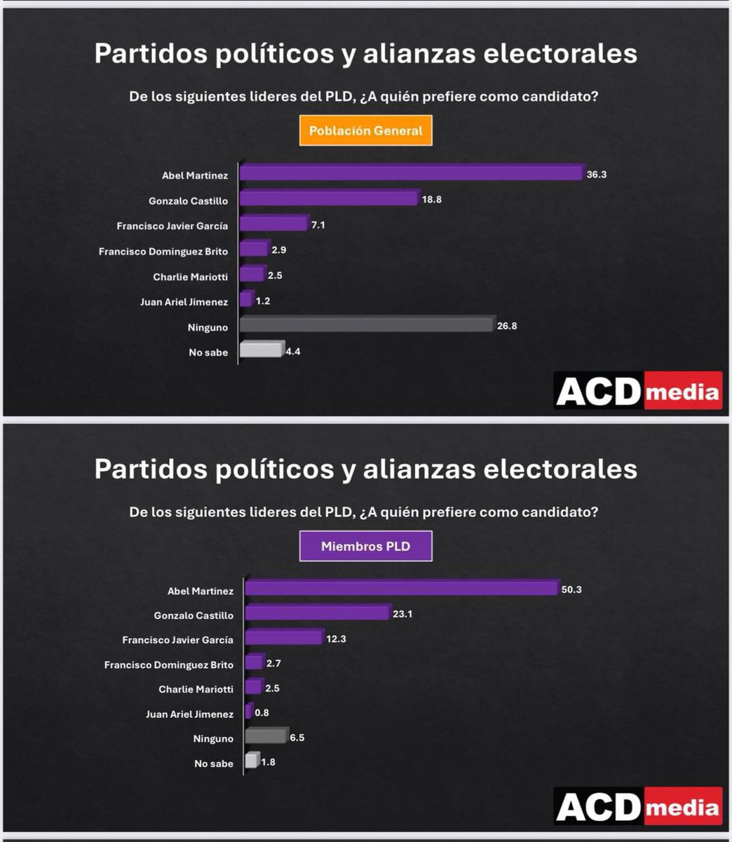 Víctor Martínez D. tweet media