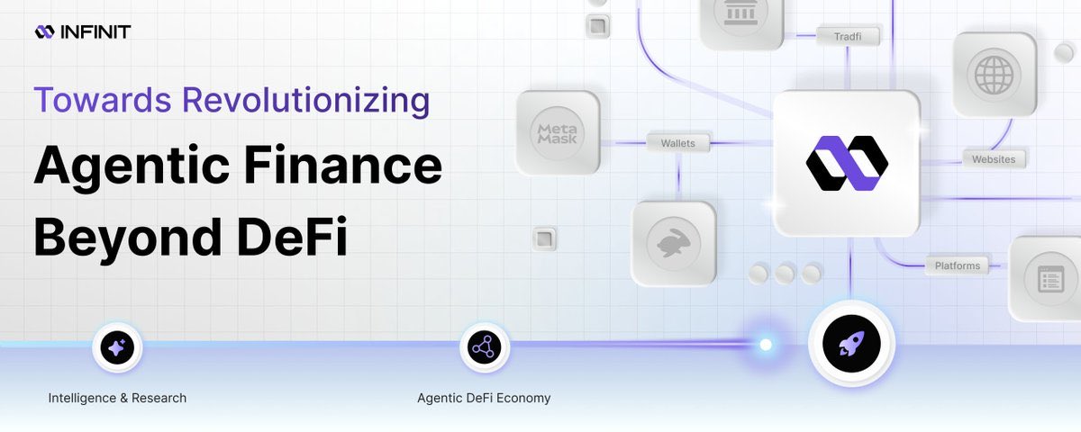 Navigating through DeFi space becomes easier with <a href="/Infinit_Labs/">INFINIT</a>
 – the he future of DeFi is here with AI agents scanning 100+ data sources, executing strategies across chains with zero hassle.

Every action is autonomous, every transaction verified, every outcome optimized