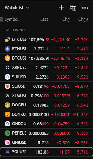 papasxmeta's tweet photo. Market update 🔴 https://t.co/bxtVuqiU9a