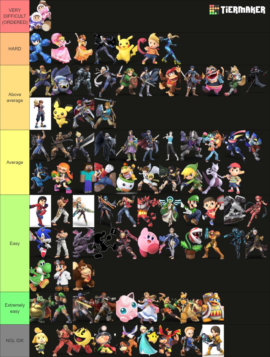 The5thFlavorIRL's tweet image. Smash Ultimate Character Difficulty Tier list made over discord