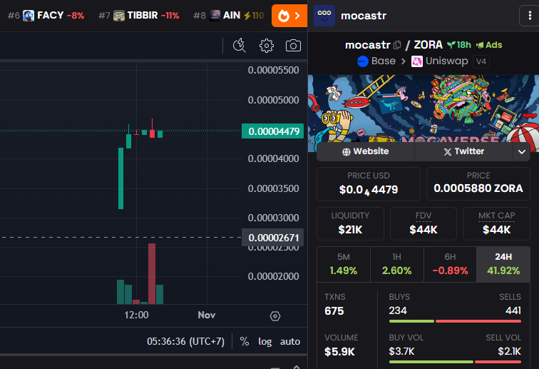 moca_strategy's tweet photo. mocastr in base 🚀🚀🚀

dex :
https://t.co/xQD5pxVz75

#mocastr #base #eth #moca #mocaverse #crypto #zora https://t.co/2rGIbr8aNS