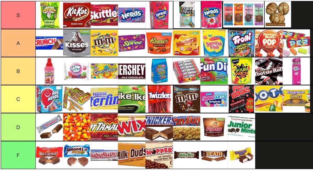 greg16676935420's tweet photo. Official Halloween Candy Tier List: https://t.co/UpNsQeIKFA