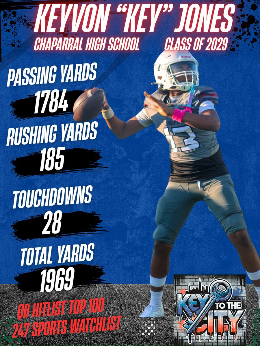 In God I trust.. final game as a freshmen. Looking to lead my <a href="/CHSBobcatsFB/">Chaparral HS Football</a> 2029 boys vs Leander Glenn 
Just want to earn a free education <a href="/TrustMyEyesO/">⭕️FFERTUNITY</a> <a href="/PrepRedzoneTX/">Prep Redzone Texas</a> <a href="/247Sports/">247Sports</a> <a href="/On3sports/">On3</a> <a href="/Rivals/">Rivals</a> <a href="/iam_alinedouard/">Coach Alin Edouard</a> <a href="/ExpoRecruits/">Expo Recruits</a>