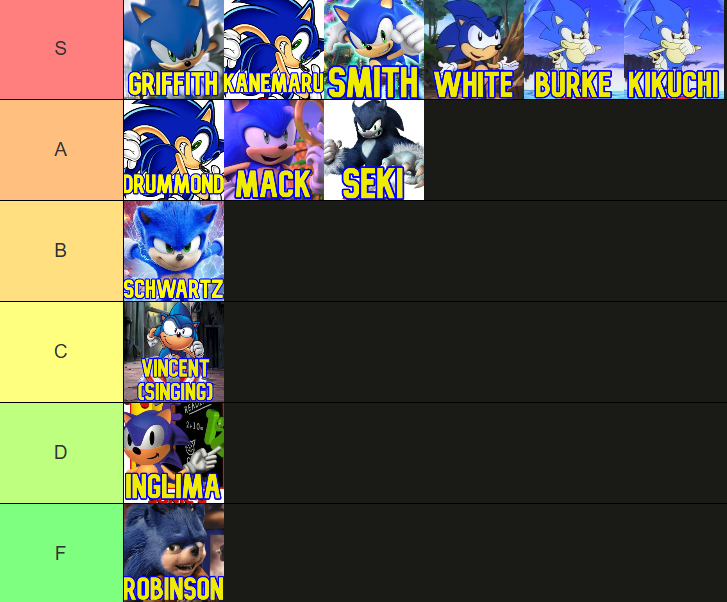 funkin03's tweet photo. Sonic VAs tier list https://t.co/9u4t2DnANt