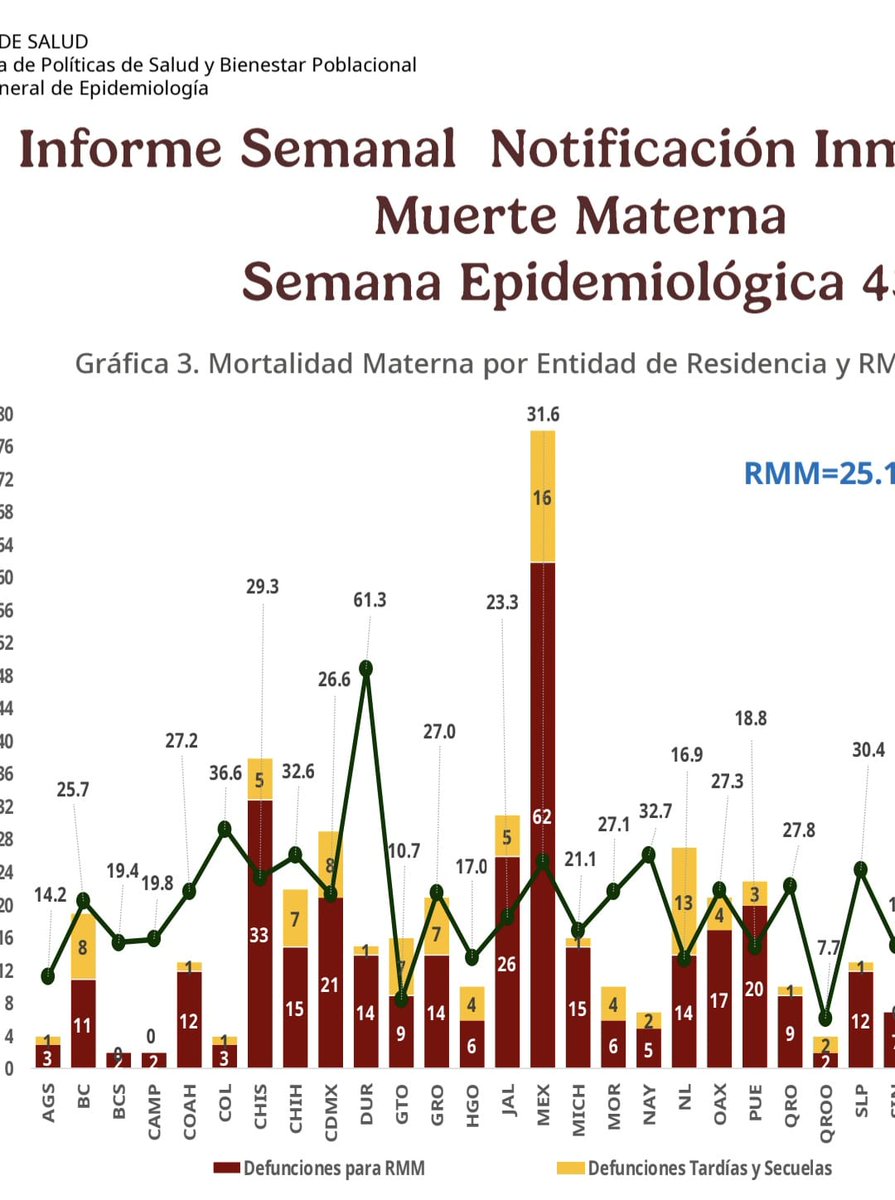 Primera Línea Mx tweet media