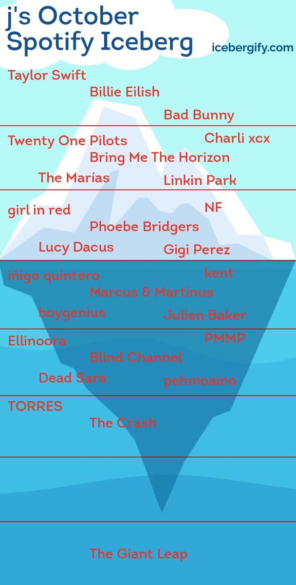 asherstapes's tweet image. "what kind of music do you listen to"
Yes