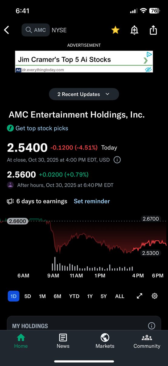 Kevdoggy321's tweet image. I’m buying the dip that keeps on dipping with #AMC #AMCNOTLEAVING Apparently, #AMC is down -4.51% because with the new rate cut, they’re saving millions of dollars per year in interest?! 🤷🤓🥳 Pay us Kenny boy because we know you’re fucked!! 🧨🚀💰