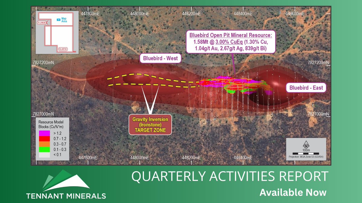 TennantMinerals's tweet photo. $TMS has released its quarterly activities report for September Quarter, 2025.
Includes maiden, Bluebird #Copper-#Gold Mineral Resource and gravity modelled extension targeting.
https://t.co/LbjtYuGKUd https://t.co/lW8QWXRnkf