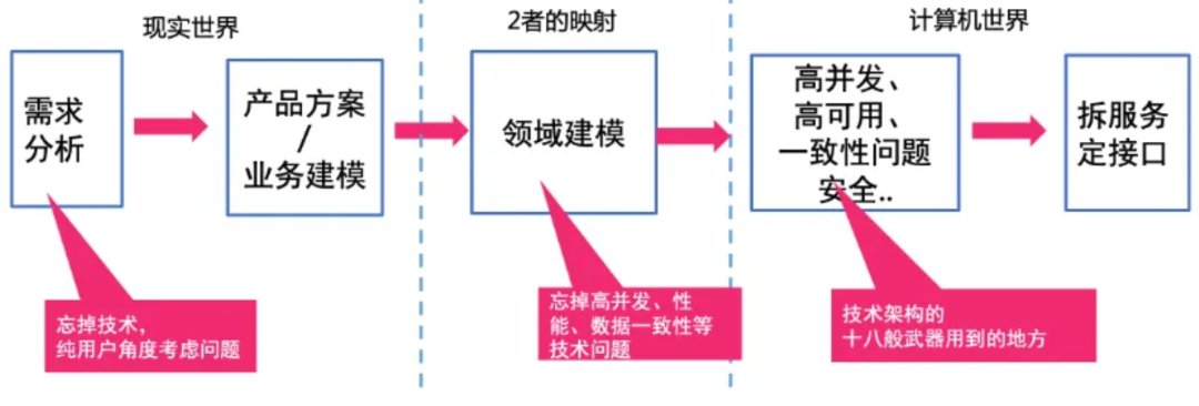 hongming731's tweet image. #BestBlogs 万字长文：重构软件工程迷思，搞懂需求与产品思维 | 腾讯云开发者

万字长文深入剖析软件工程中需求与产品思维的本质，厘清概念误区，并探讨了 ToC 与 ToB 产品方法论的差异。        

摘要：…