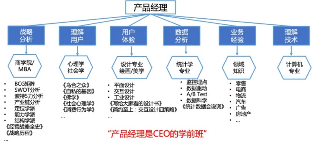 hongming731's tweet image. #BestBlogs 万字长文：重构软件工程迷思，搞懂需求与产品思维 | 腾讯云开发者

万字长文深入剖析软件工程中需求与产品思维的本质，厘清概念误区，并探讨了 ToC 与 ToB 产品方法论的差异。        

摘要：…