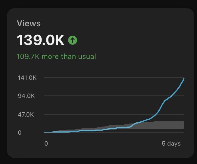 coolguysnipa's tweet image. 10/10 Gaming Video On New Channel.

REVIVED to 1/10.

so fortnite is actually back or what’s the deal here 💀💀💀