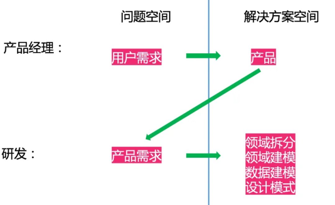 hongming731's tweet image. #BestBlogs 万字长文：重构软件工程迷思，搞懂需求与产品思维 | 腾讯云开发者

万字长文深入剖析软件工程中需求与产品思维的本质，厘清概念误区，并探讨了 ToC 与 ToB 产品方法论的差异。        

摘要：…