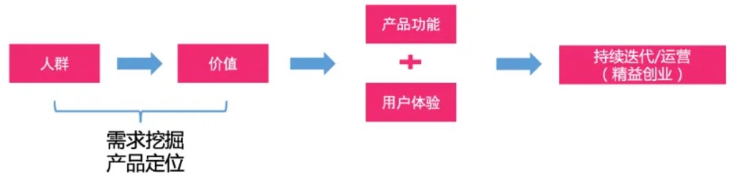 hongming731's tweet image. #BestBlogs 万字长文：重构软件工程迷思，搞懂需求与产品思维 | 腾讯云开发者

万字长文深入剖析软件工程中需求与产品思维的本质，厘清概念误区，并探讨了 ToC 与 ToB 产品方法论的差异。        

摘要：…