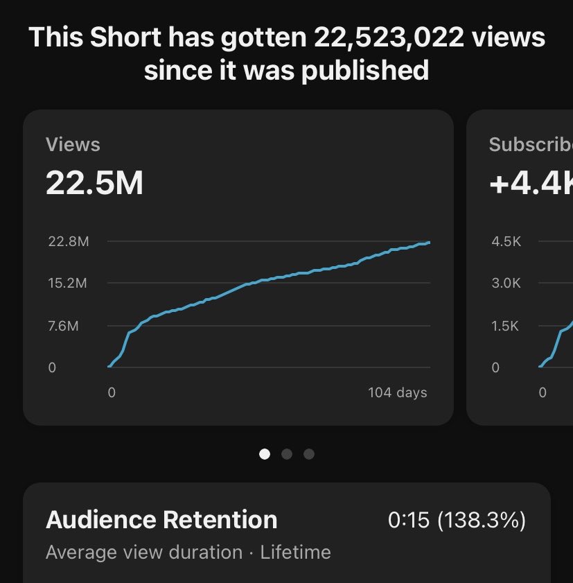 coolguysnipa's tweet image. oh yeah and we’re kinda carrying gaming rn.

Roblox + Minecraft Short-Form going NUTS.

❤️❤️❤️