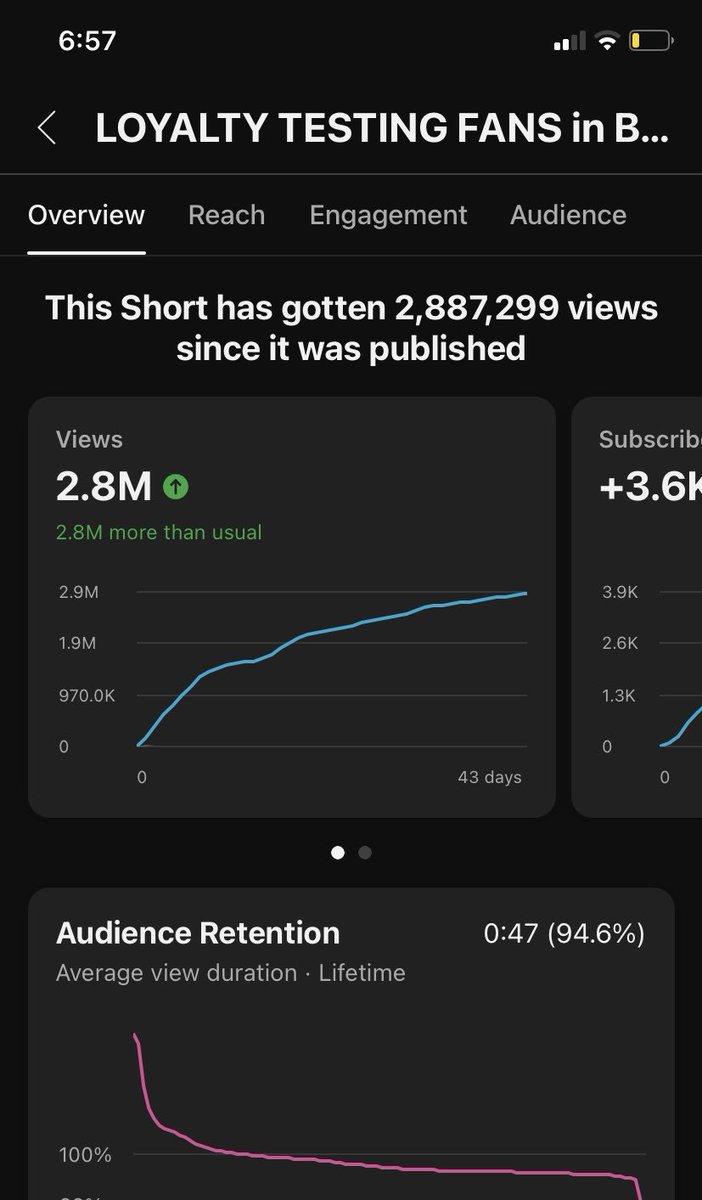 coolguysnipa's tweet image. oh yeah and we’re kinda carrying gaming rn.

Roblox + Minecraft Short-Form going NUTS.

❤️❤️❤️