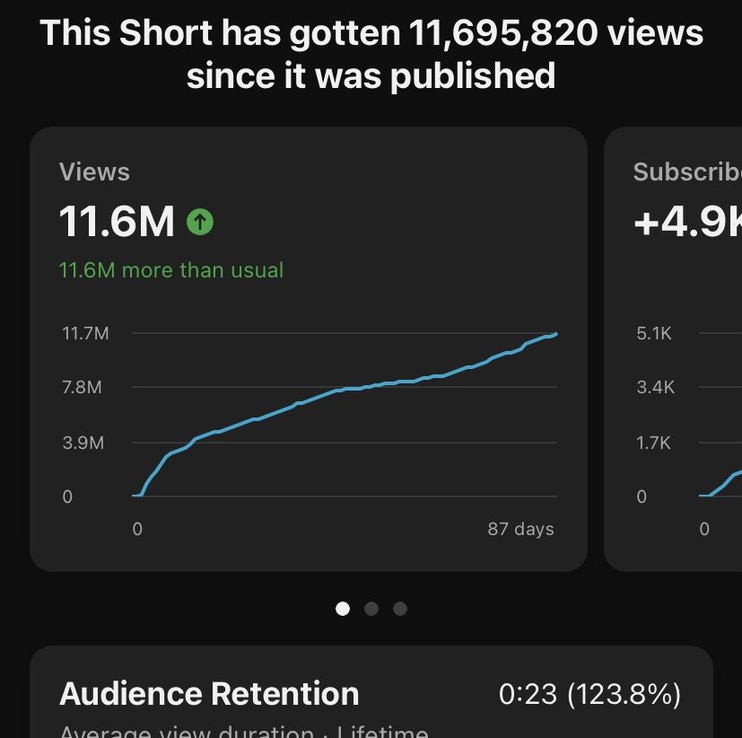 coolguysnipa's tweet image. oh yeah and we’re kinda carrying gaming rn.

Roblox + Minecraft Short-Form going NUTS.

❤️❤️❤️