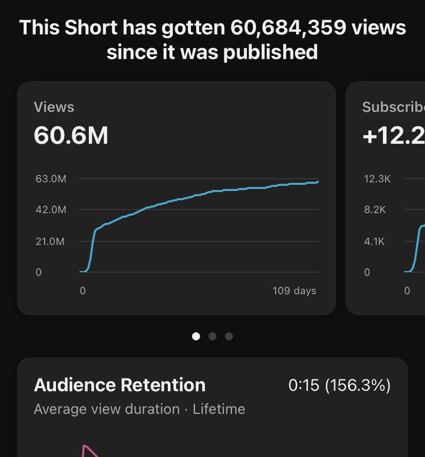 coolguysnipa's tweet image. oh yeah and we’re kinda carrying gaming rn.

Roblox + Minecraft Short-Form going NUTS.

❤️❤️❤️
