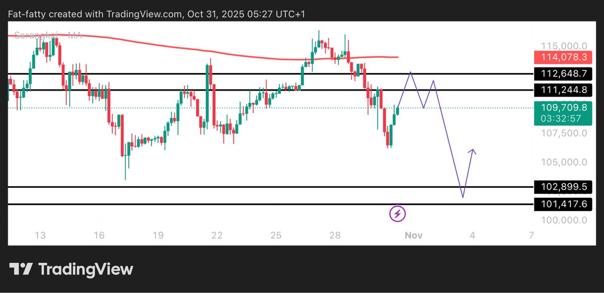 UNKNOWN TRADER tweet media