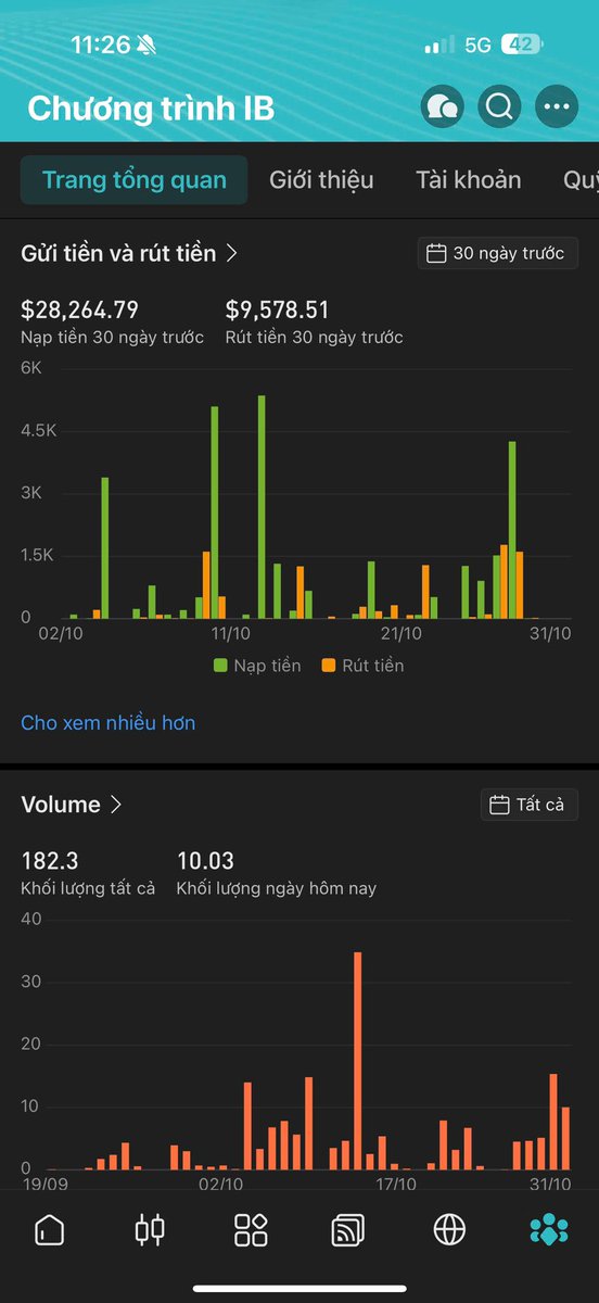 donamdai's tweet image. Bonus 100% tiền nạp để ae thoả mãn đam mê!

dupoin.me/b75h842ad

Đăng ký xong KYC nạp bao nhiêu được bonus bấy nhiêu ae ạ! Tải app trên điện thoại rồi nhận cashback 100% tiền phí giao dịch nhé ae.
