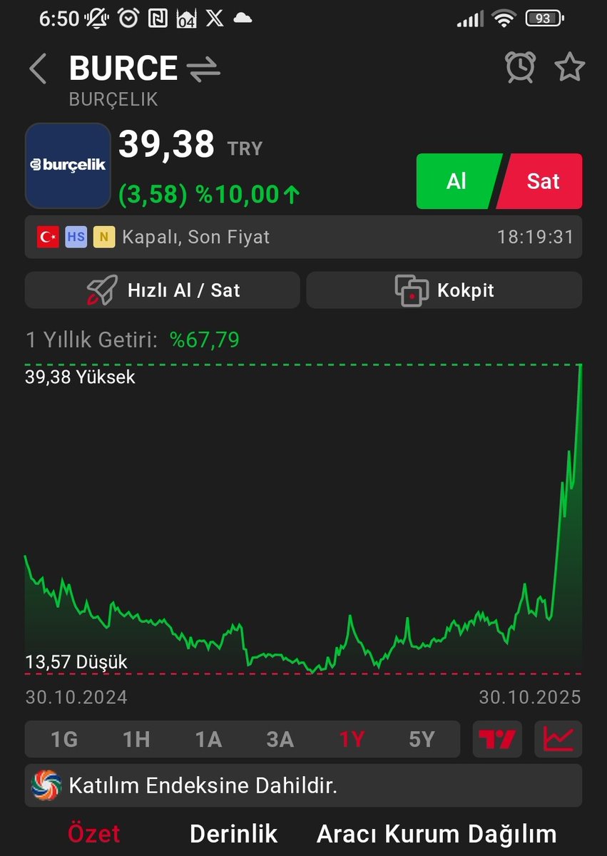 Altın hissemiz #burce hız kesmeden tavan serisine devam ediyor.