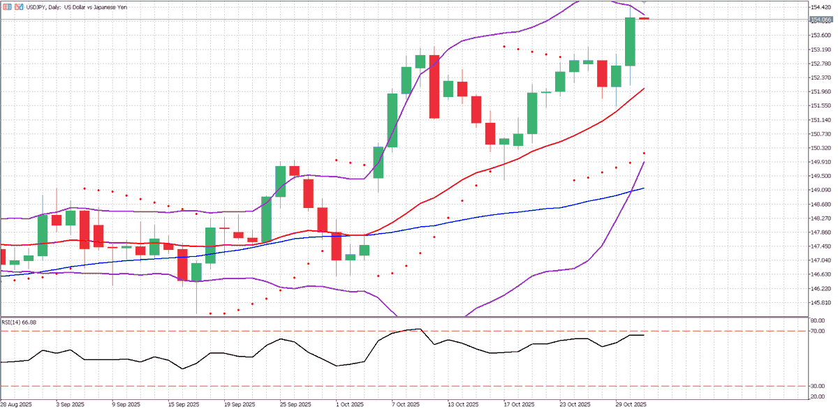 【USDJPY