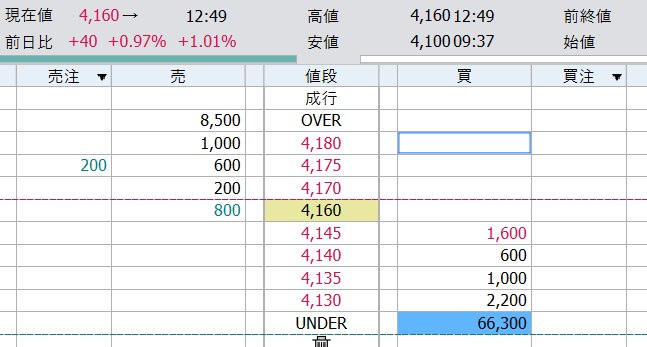 株太郎 (@kabu_tarou777) / Posts / X