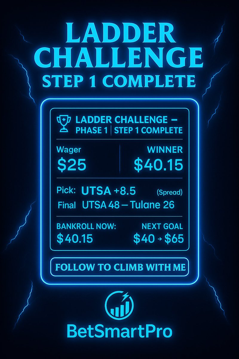 Public got smoked. We didn’t 😎
+8.5 easy money. $25 → $40.15 ✅
Ladder climbing time. Stay tuned…
$40 → $65 next 🔥🪜⚡️