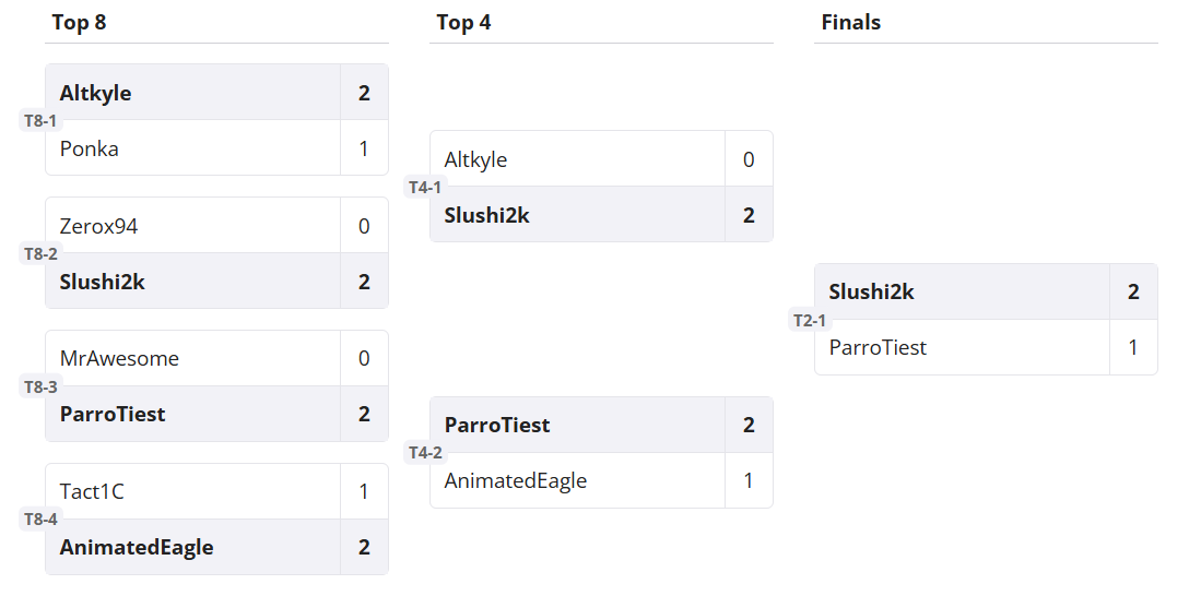Congrats to <a href="/slushi2k/">Slushi2k</a> for winning GOGO Presents,  A Halloween Spooktacular! Tomorrow we will have a poll for the vote for the spookiest team of the tour. This was the first of many vgc events to come and we can't wait to bring you more stellar events