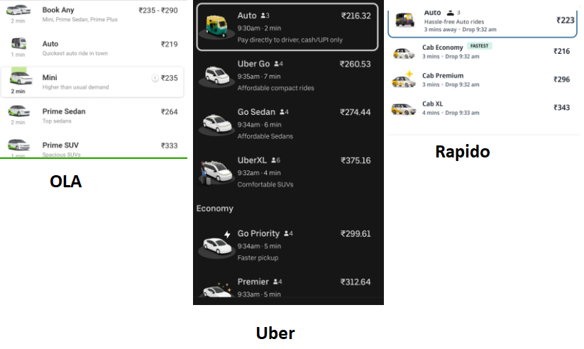 AmarPathak1226's tweet photo. @MMVD_RTO  @PuneCityTraffic  @nitin_gadkari 
Fascinating how Ola, Uber, Rapido show 200–300, but local cabs demand 400 as per “OnlyMeter”,Even premium app rides cost less.If app fares don’t count, why keep these platforms? Either fix the meters or fix the rules.#PuneCabs #Pune https://t.co/BiaYOcl2GM