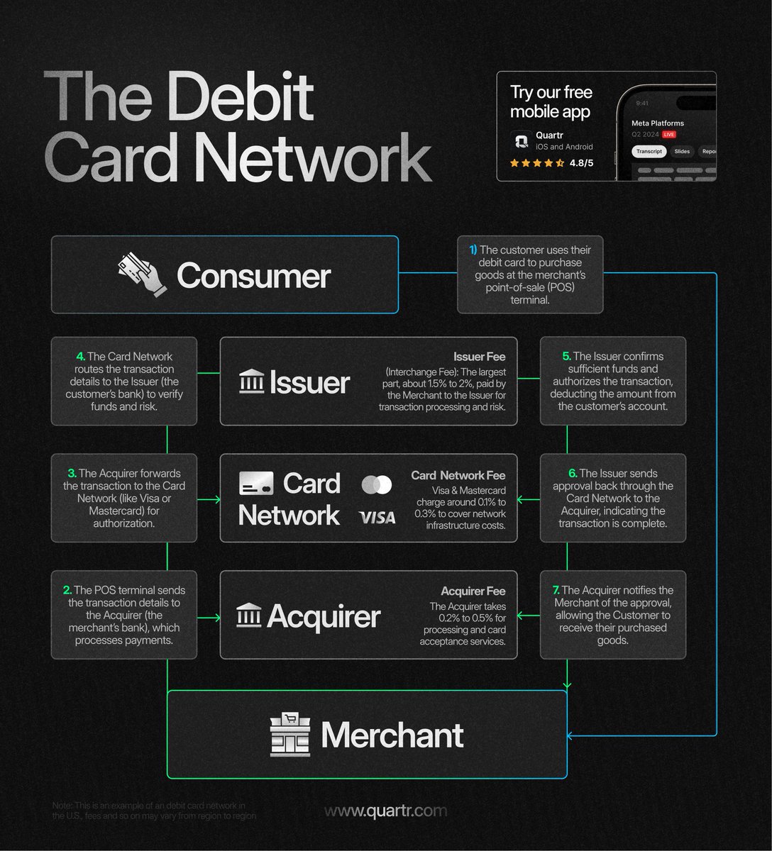 The Debit Card Network